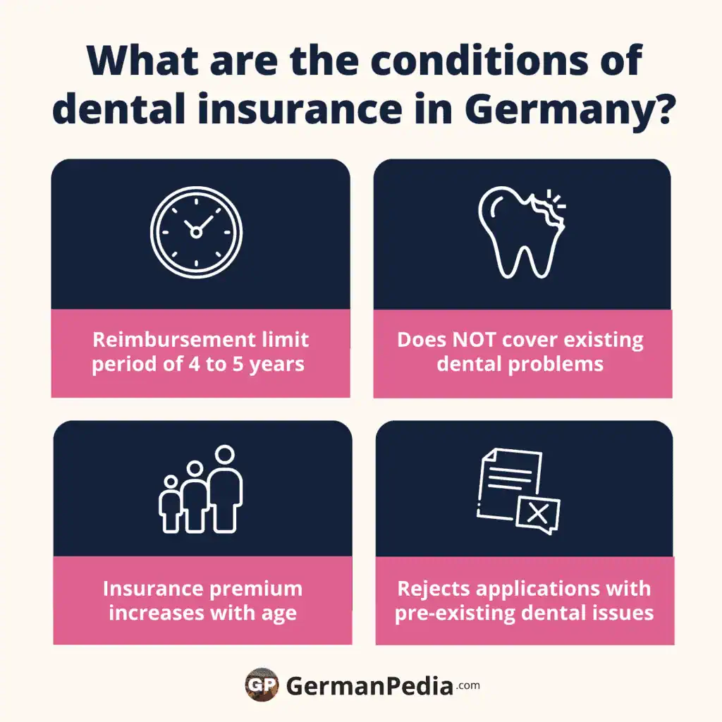 What are the conditions of dental insurance in Germany