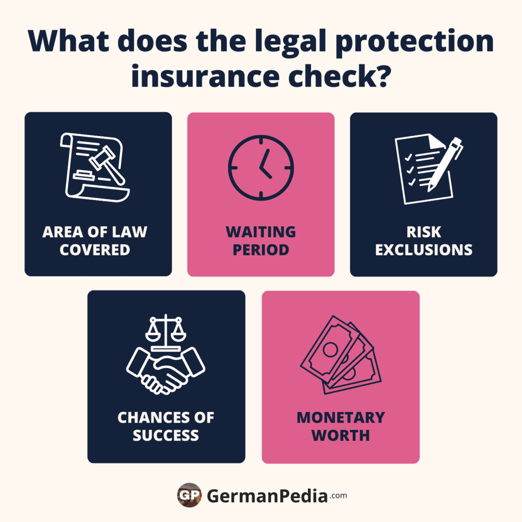 What does the legal protection insurance check