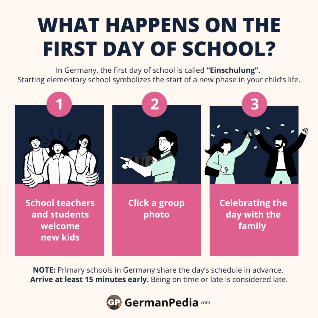 What happens on the first day of school in Germany
