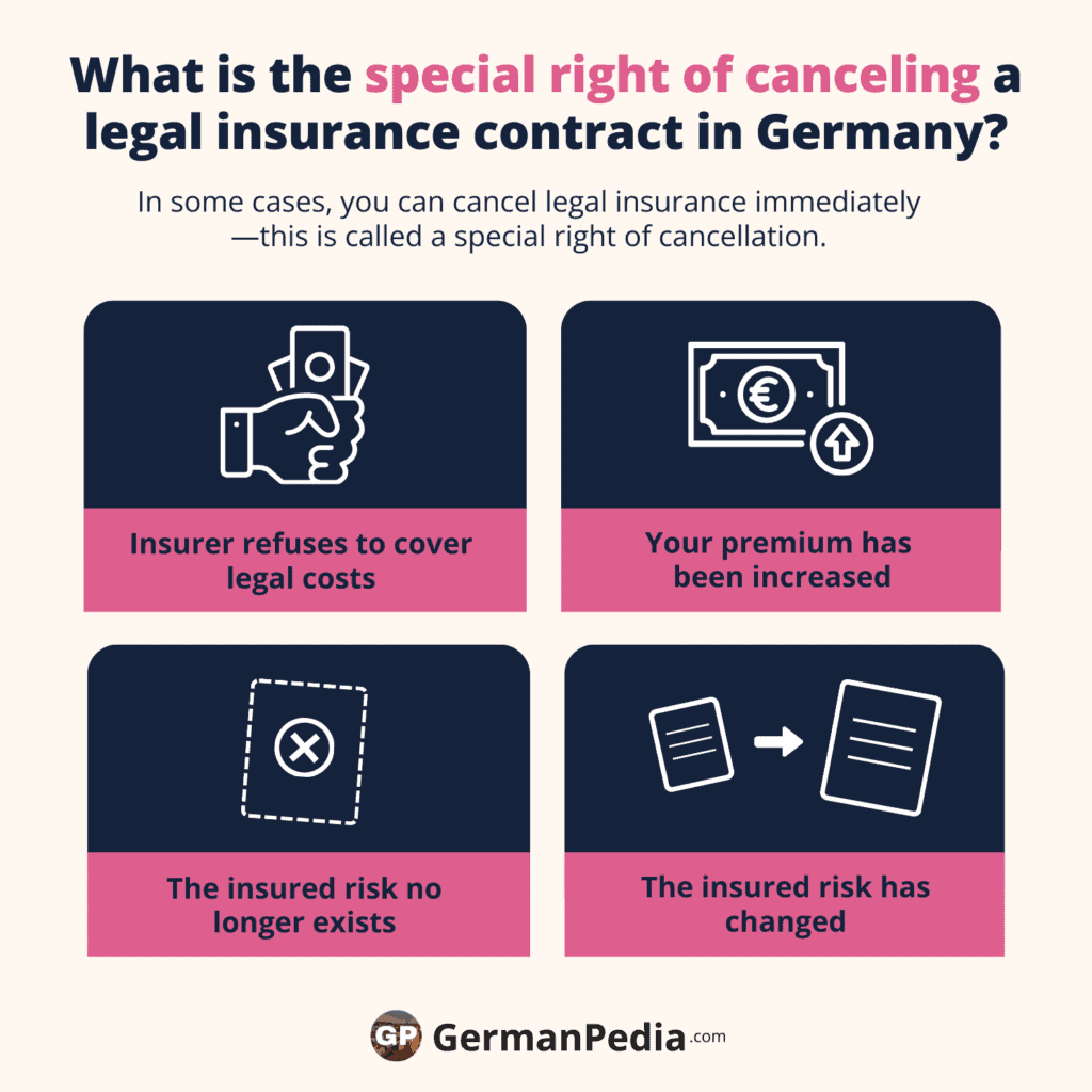 What is the special right of canceling a legal insurance contract in Germany