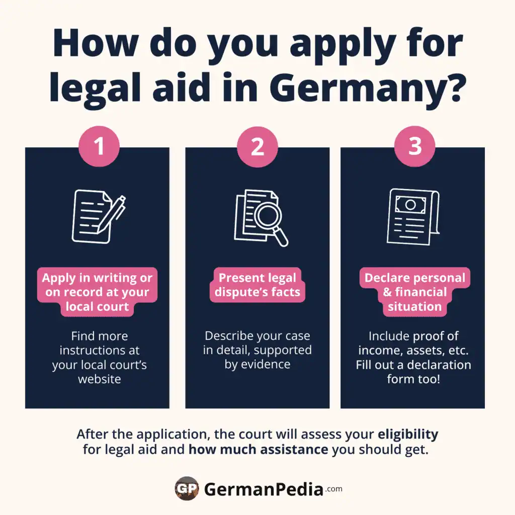 How do you apply for legal aid?