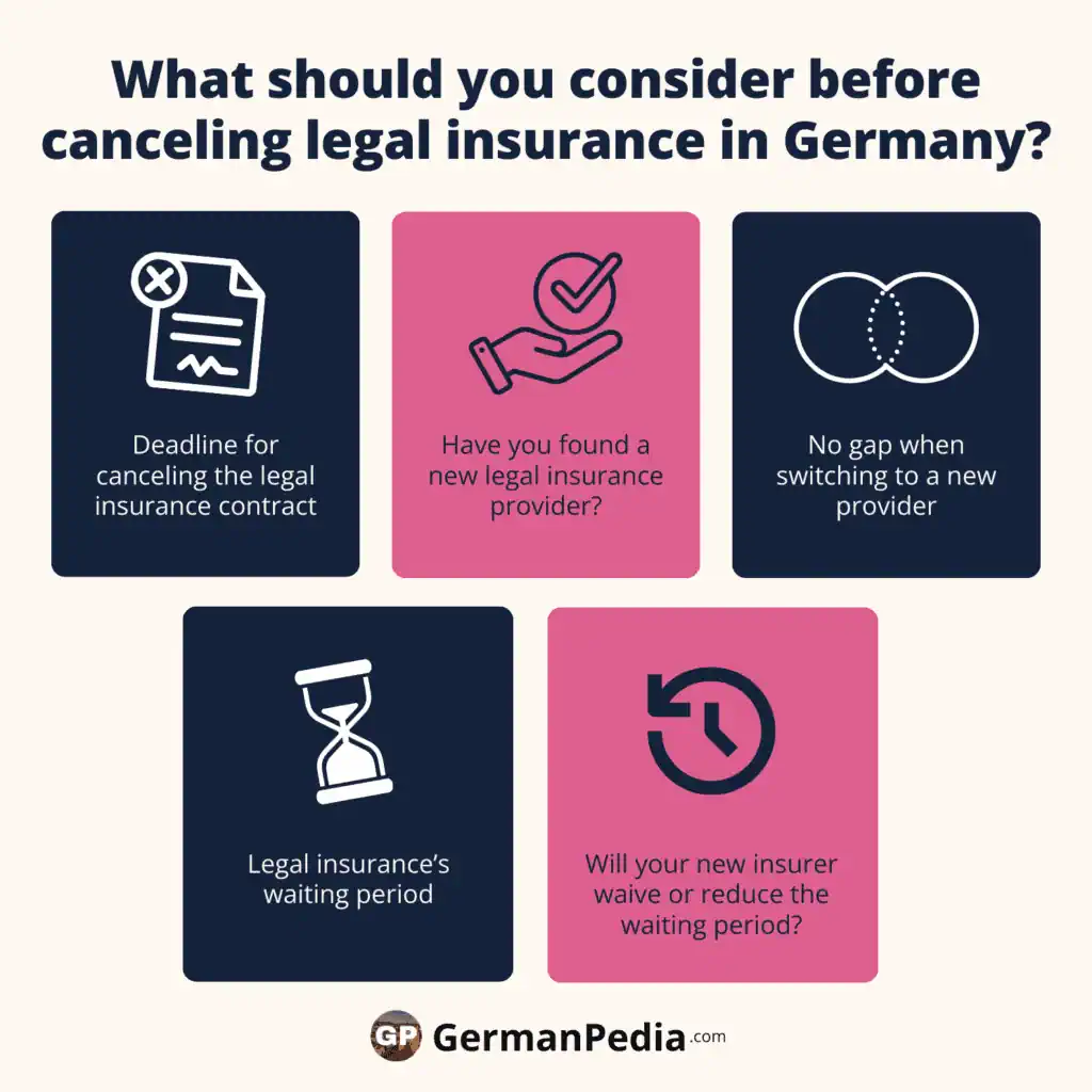 What should you consider before canceling legal insurance in Germany