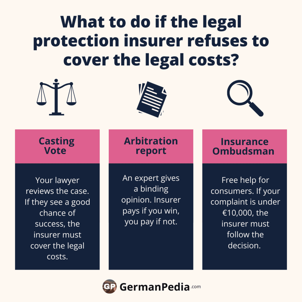 What should you do if the legal protection insurer refuses to cover the legal costs?