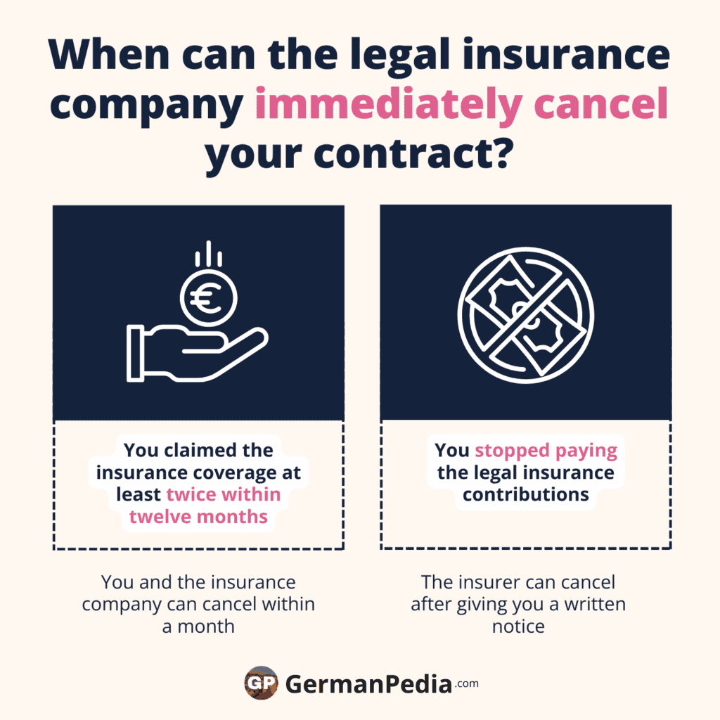 When can the legal insurance company cancel your contract