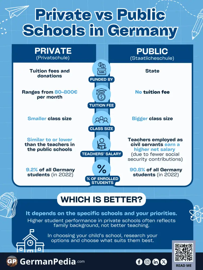 Private vs Public Schools in Germany