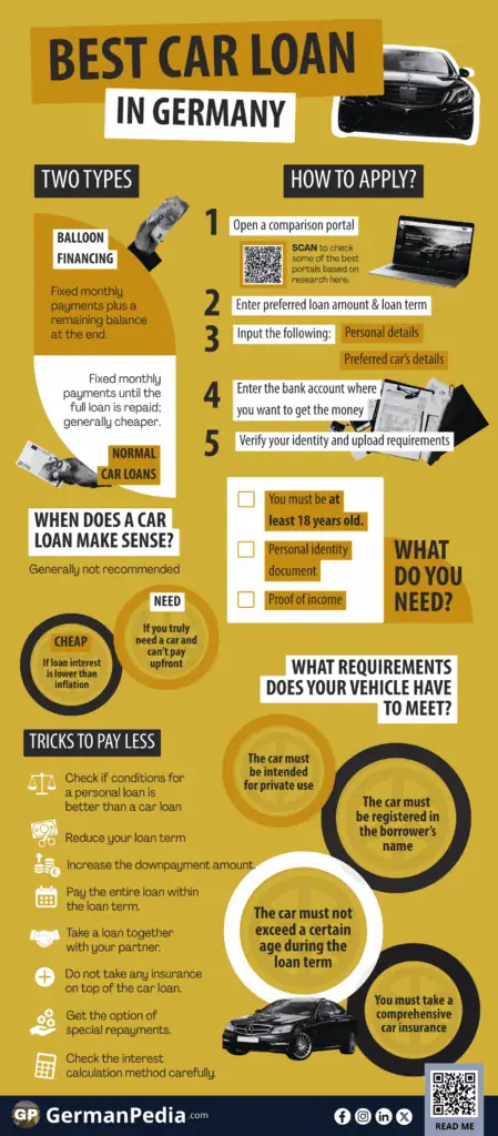 Best Car Loan in Germany