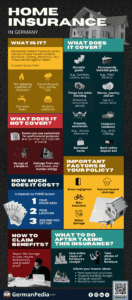 Home Insurance in Germany | Insure Household Contents