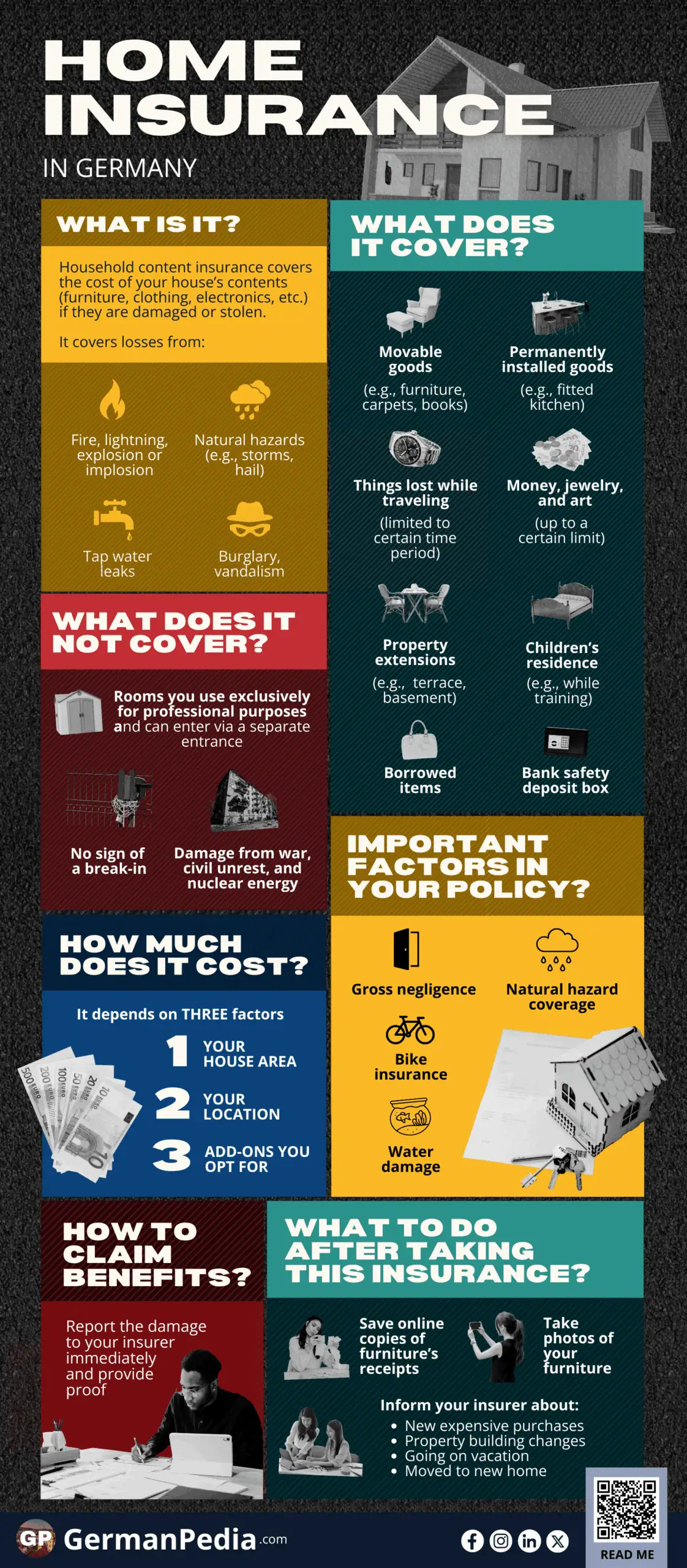 Home Insurance in Germany