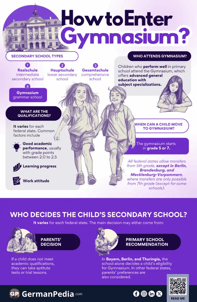 Requirements to Enter Gymnasium in Germany
