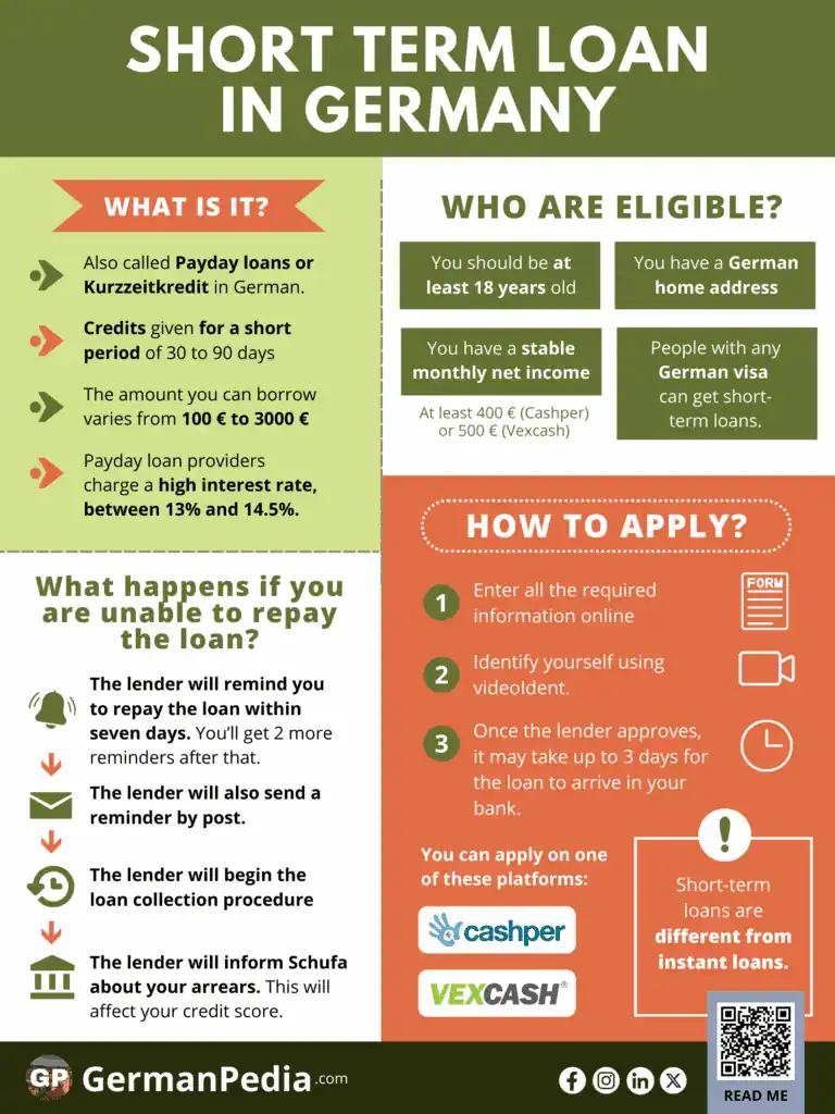 Short-Term Loan In Germany