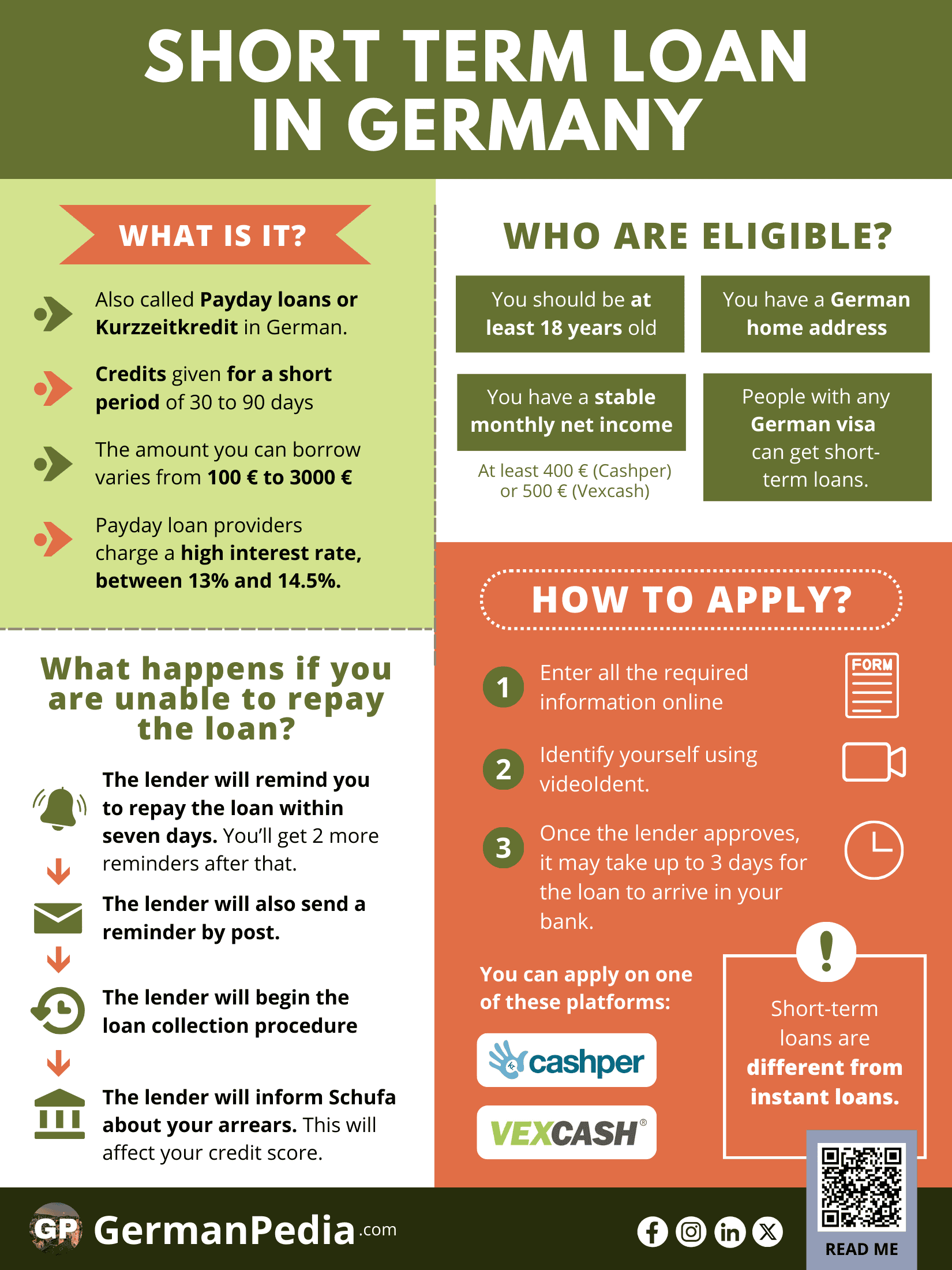 Short-Term Loan In Germany
