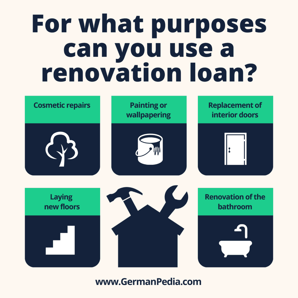 For what purposes can you use a renovation loan