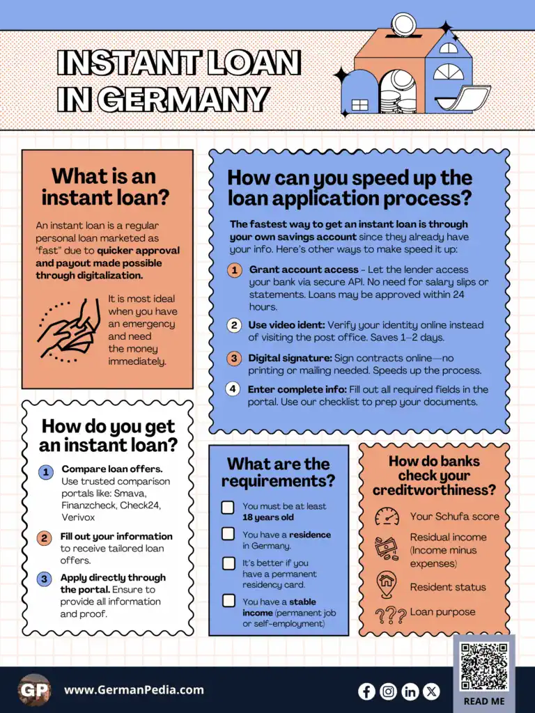 Instant Loan In Germany