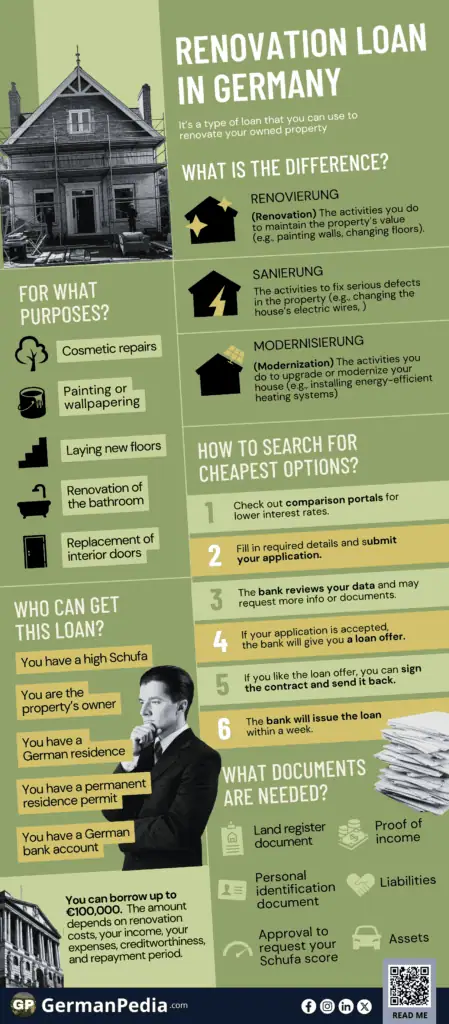 Renovation Loan in Germany