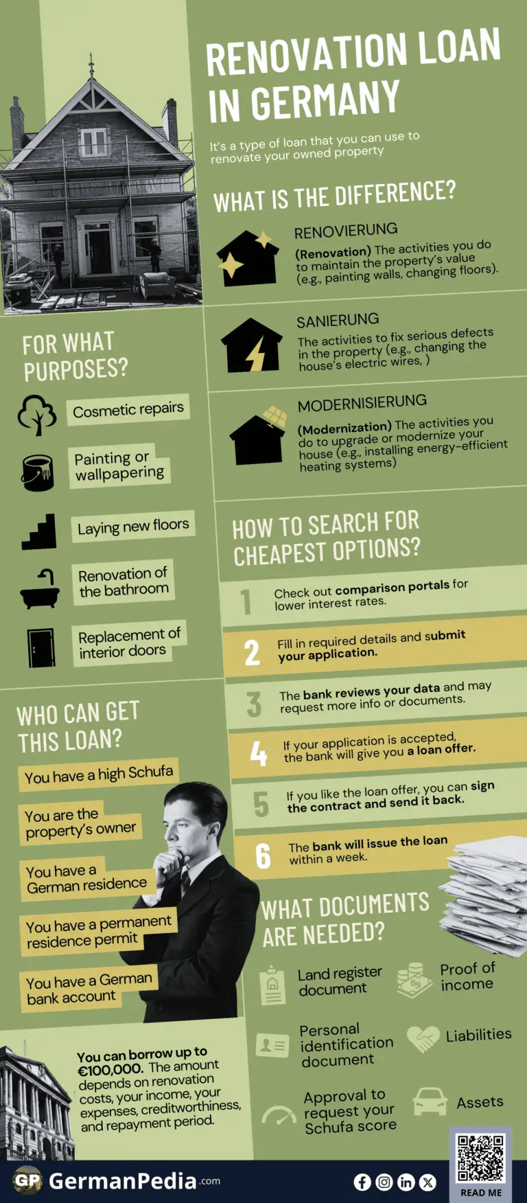 Renovation Loan in Germany