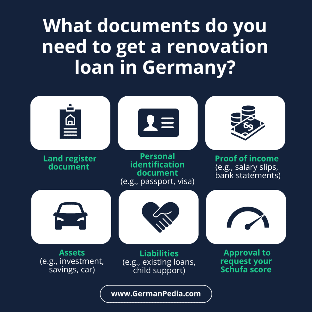 What documents do you need to get a renovation loan in Germany