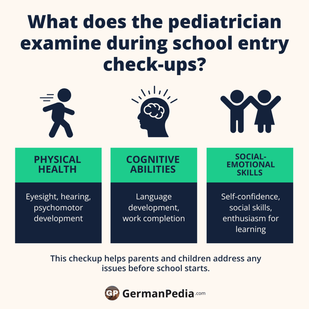 What is the school entrance health examination (Einschulunguntersuchung)?