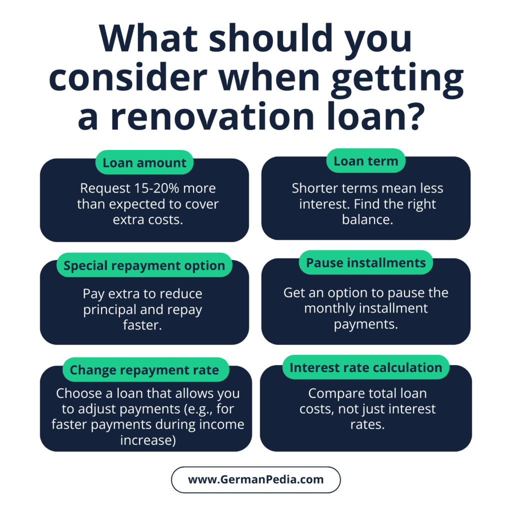 What should you consider when getting a renovation loan
