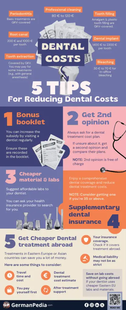 Save on Dental Care in Germany