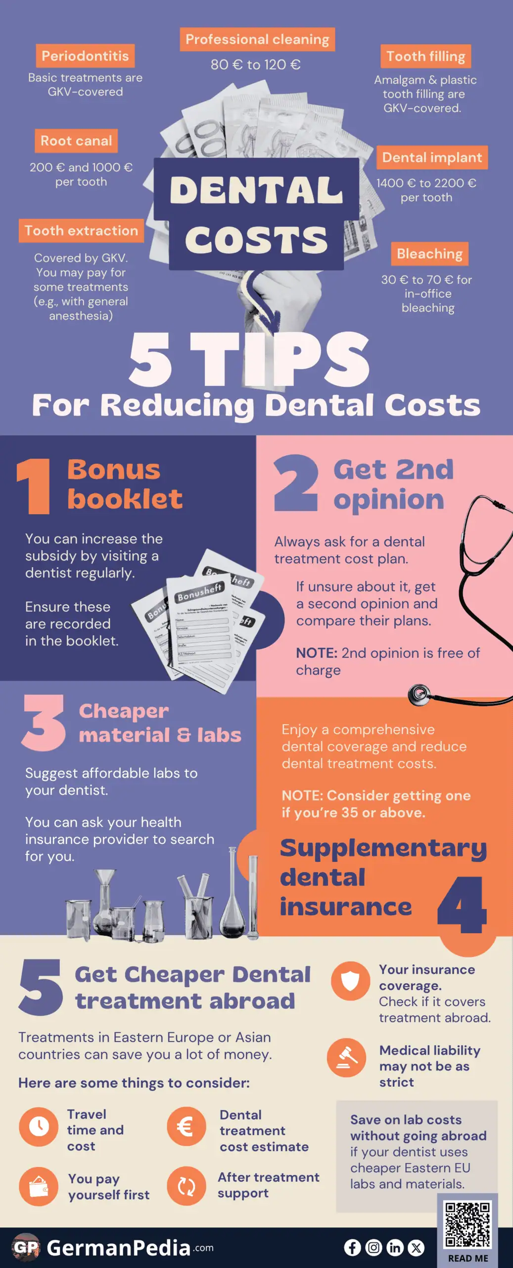 Save on Dental Care in Germany