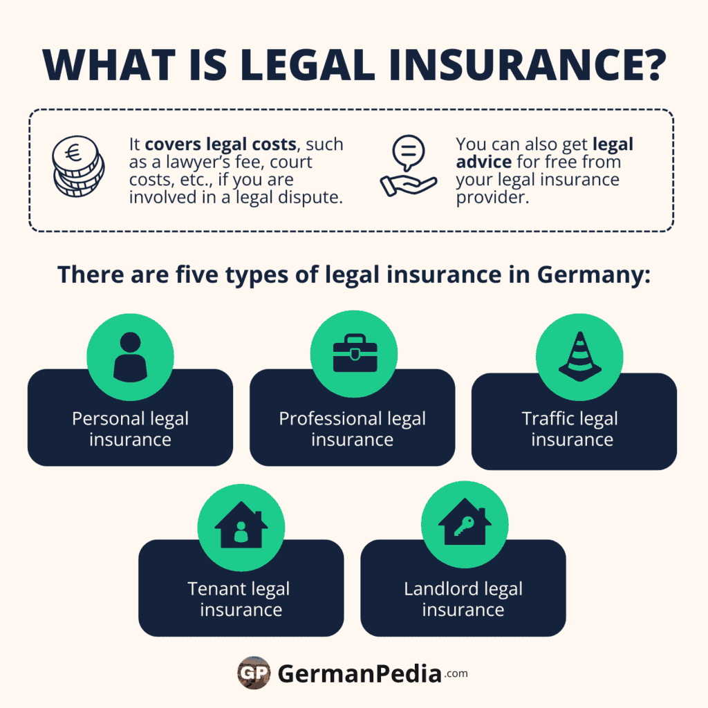 What is legal insurance