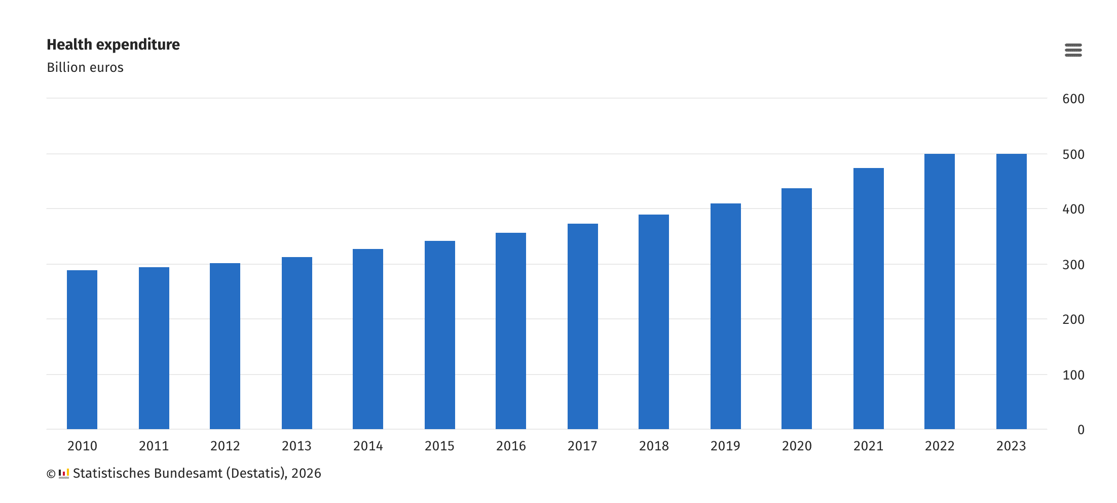 german healthcare expenditure