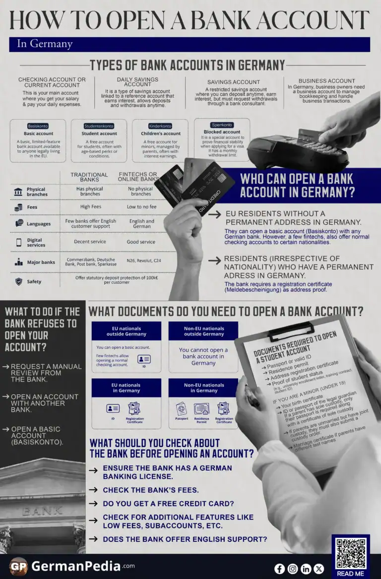 How To Open a Bank Account In Germany [2026 English Guide]