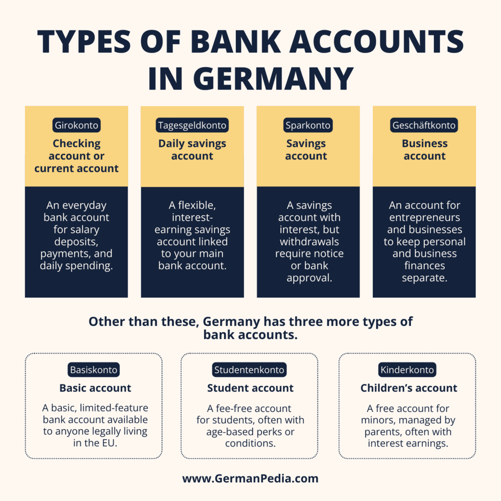 Types of bank accounts in Germany