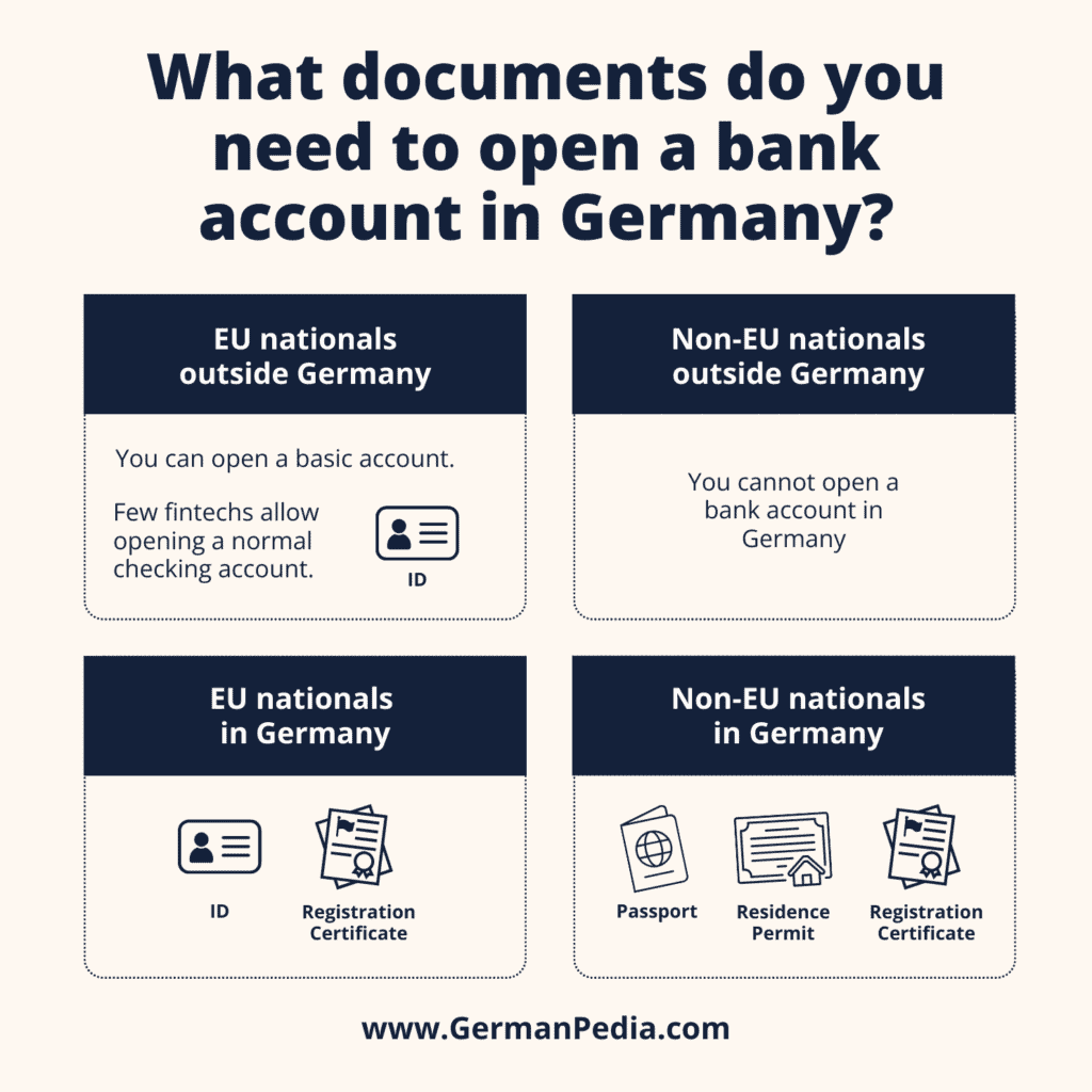 What documents do you need to open a bank account in Germany?