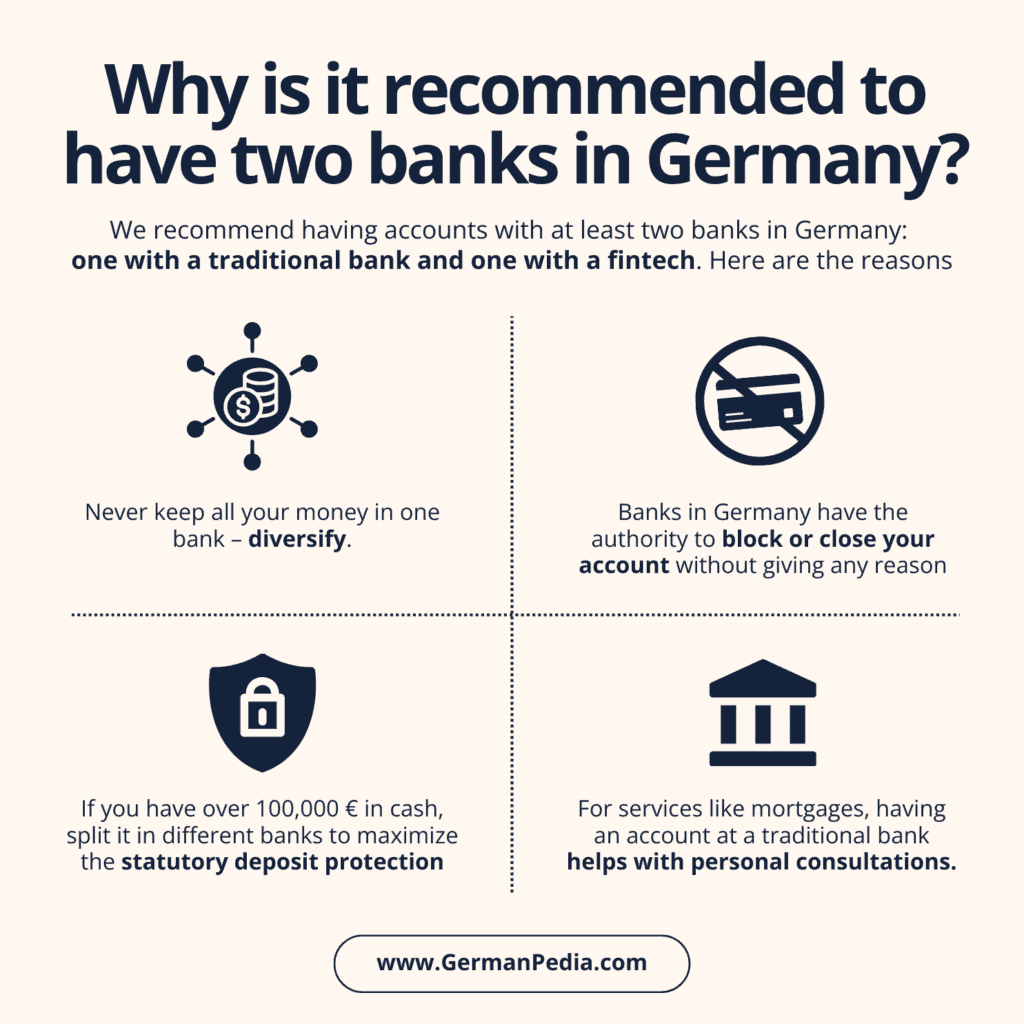 Why is it recommended to have two banks in Germany
