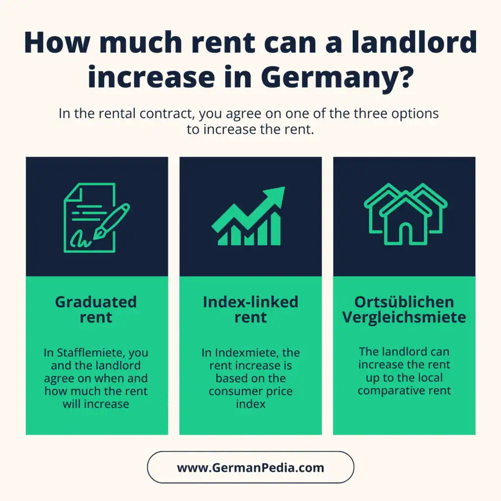 How much rent can a landlord increase in Germany