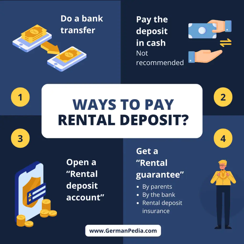 How should you pay the rental deposit (Kaution) in Germany
