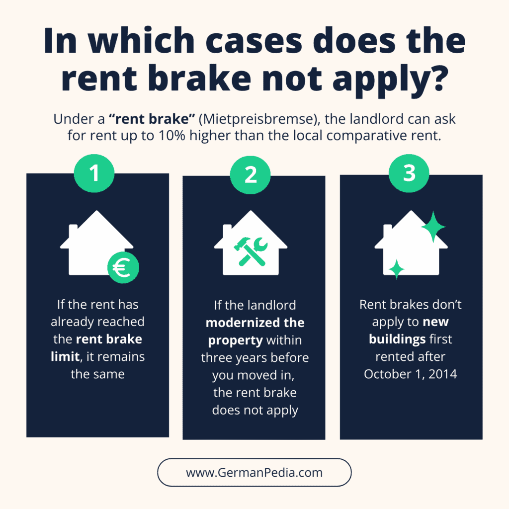 In which cases does the rent brake not apply