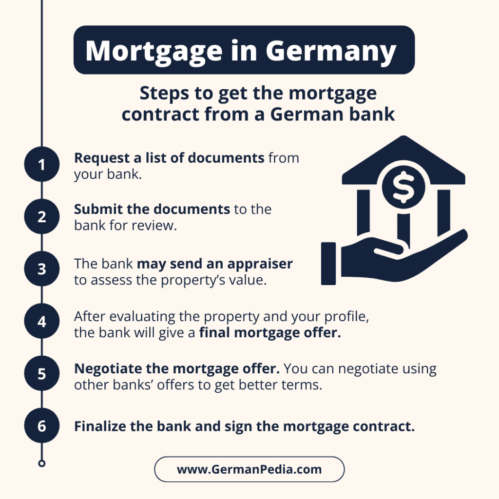 Mortgages in Germany: Get the mortgage contract from a German bank