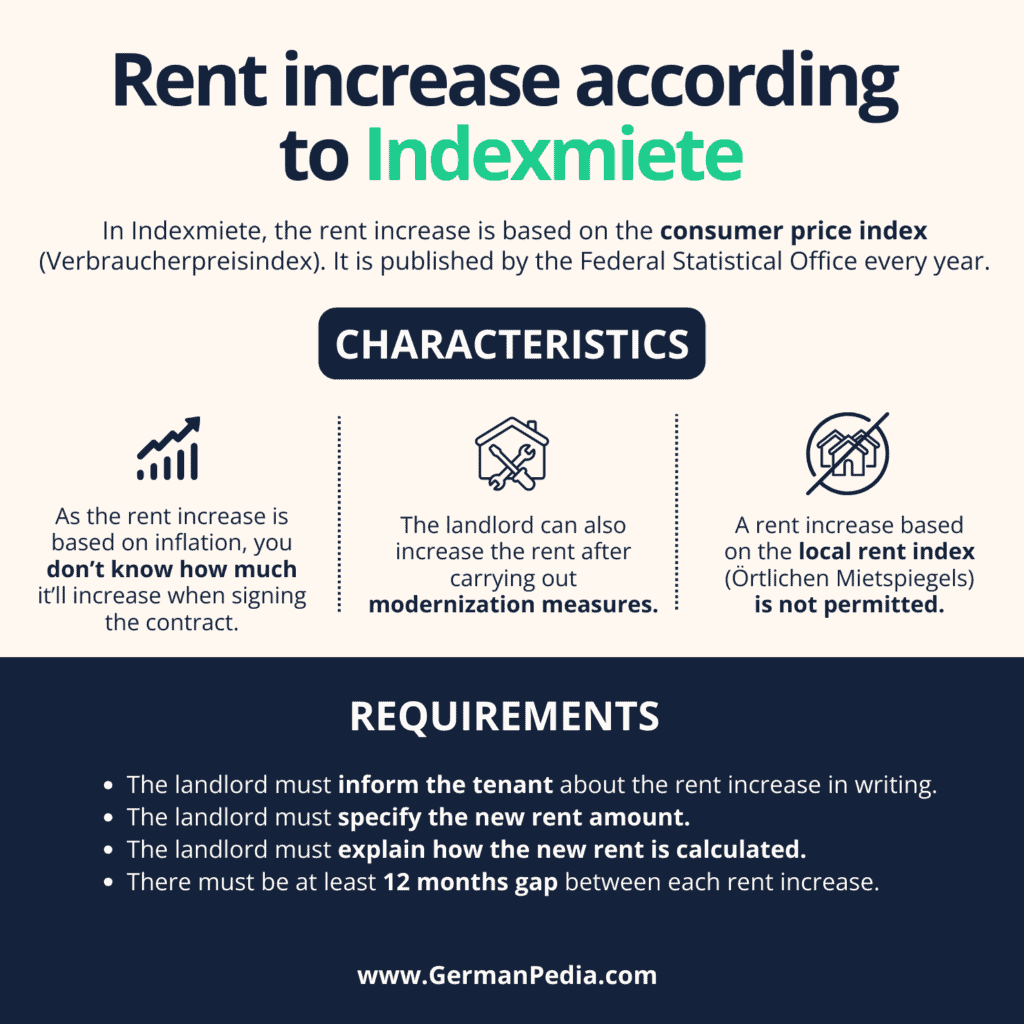 Rent increase according to Indexmiete