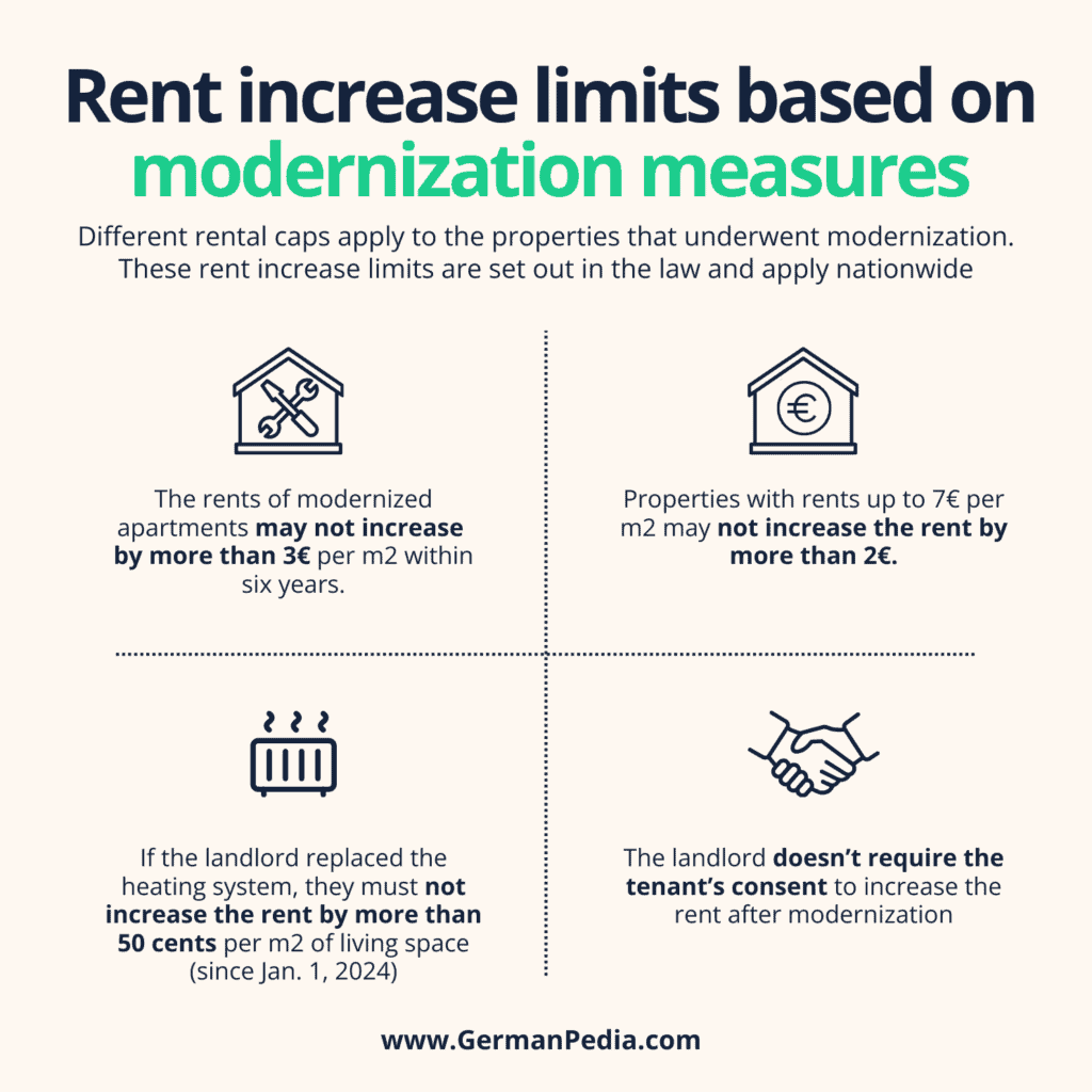 Rent increase due to modernization measures