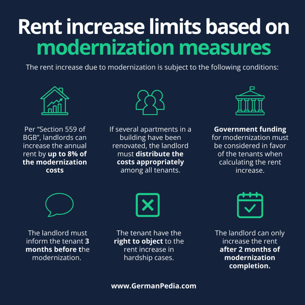 Rent increase due to modernization measures