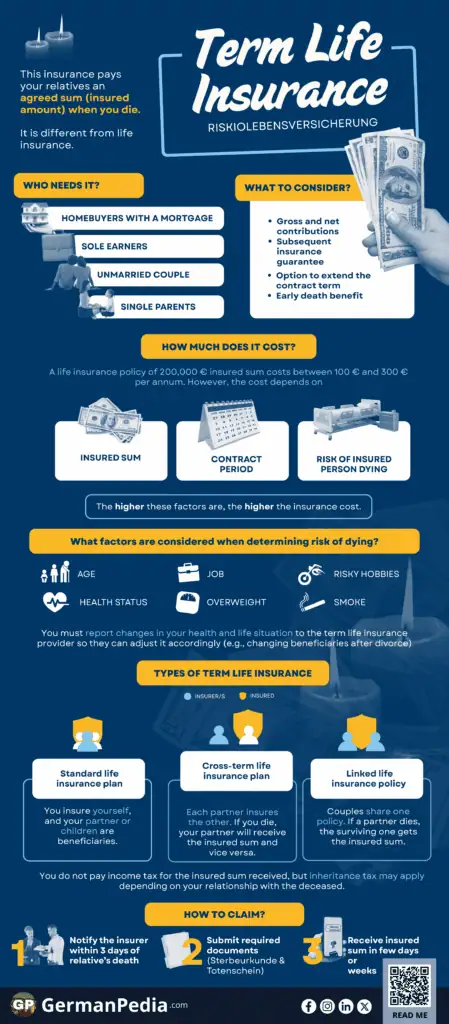 Term Life Insurance in Germany