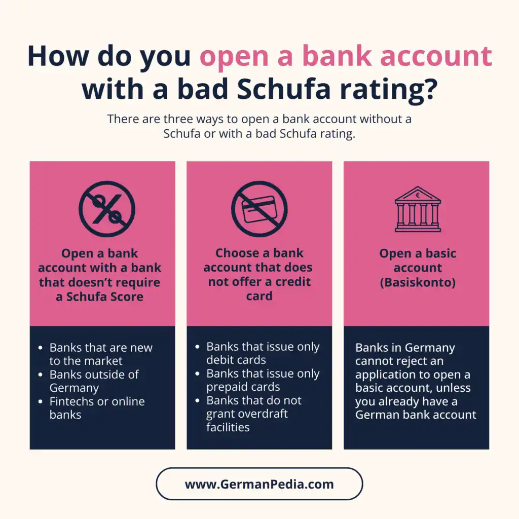 How do you open a bank account with a bad Schufa rating