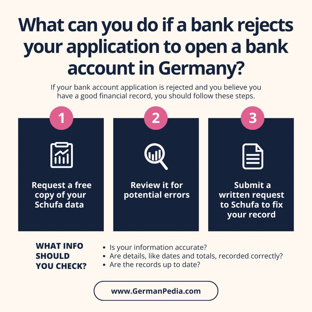 What can you do if a bank rejects your application to open a bank account in Germany
