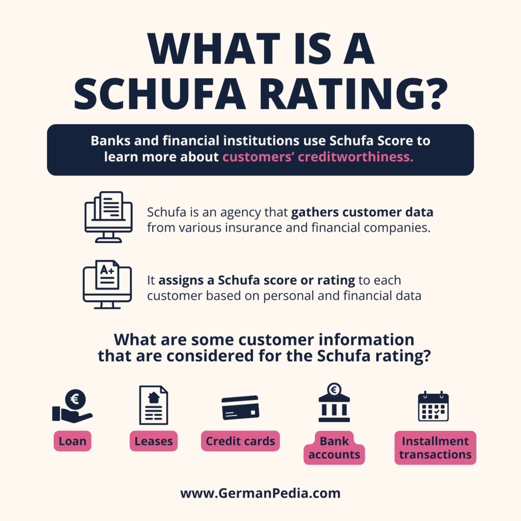 What is a Schufa rating