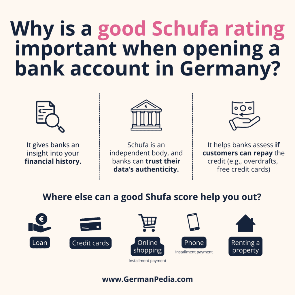 Why is a good Schufa rating important when opening a bank account in Germany