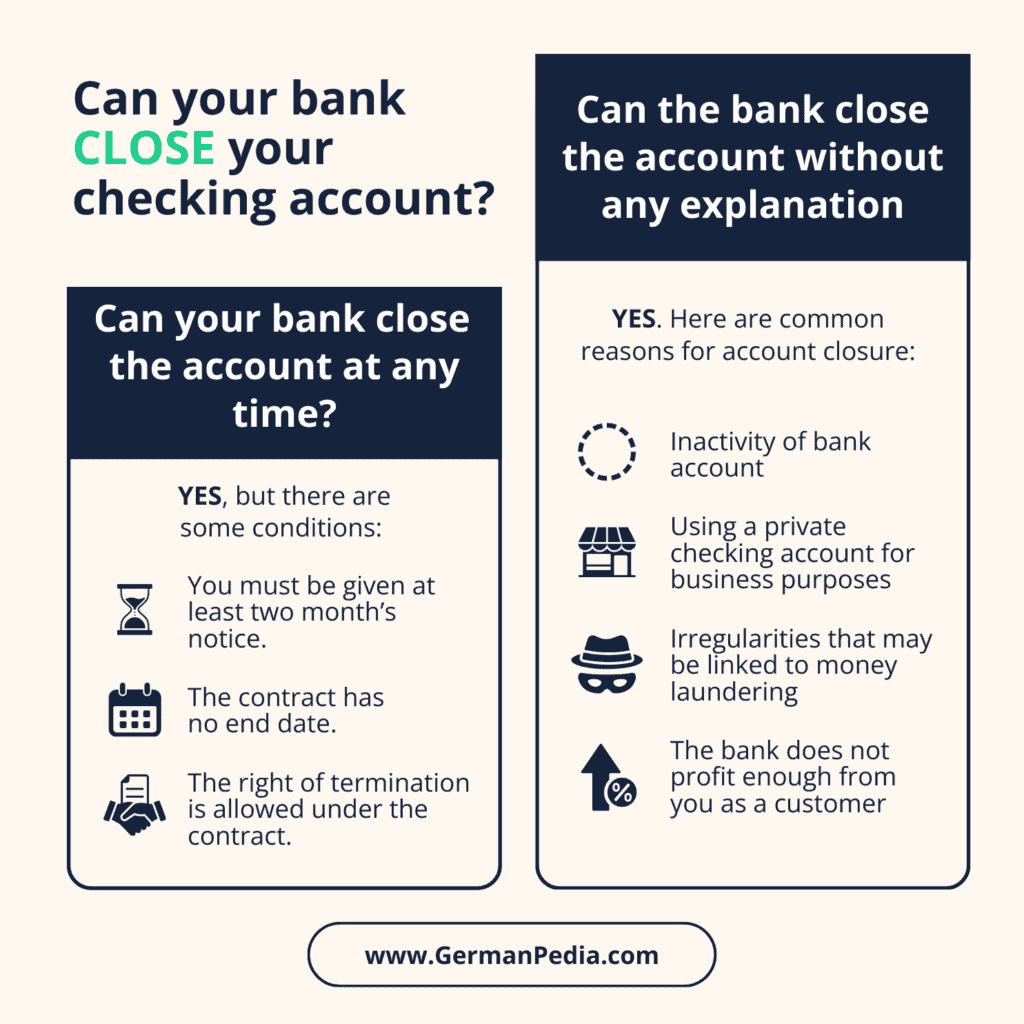Can your bank close your "checking account" in Germany?