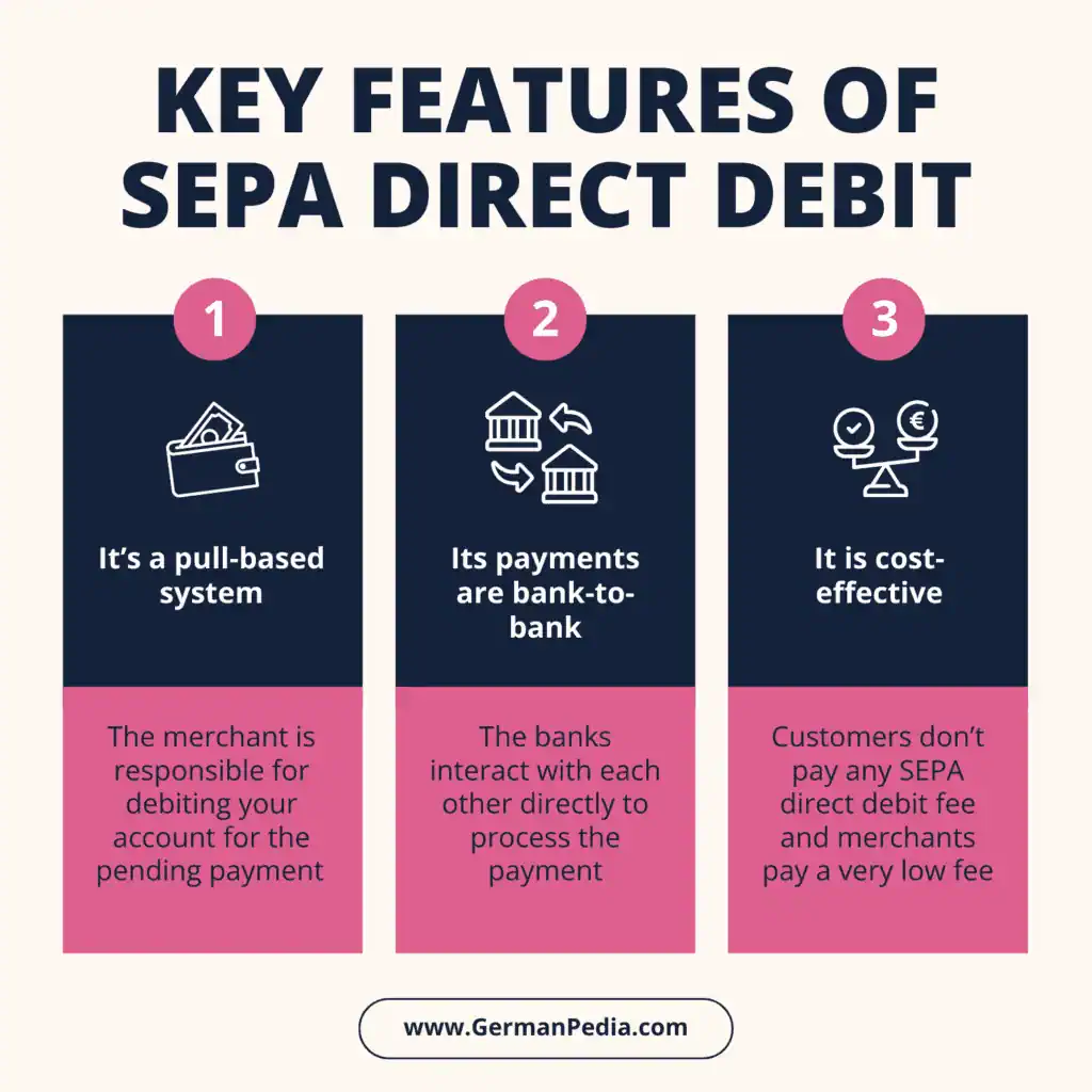Key features of SEPA Direct Debit