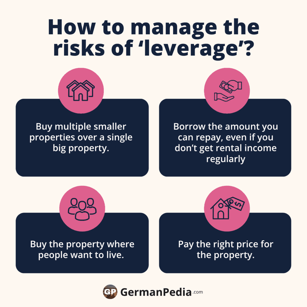 Risks that come with leverage