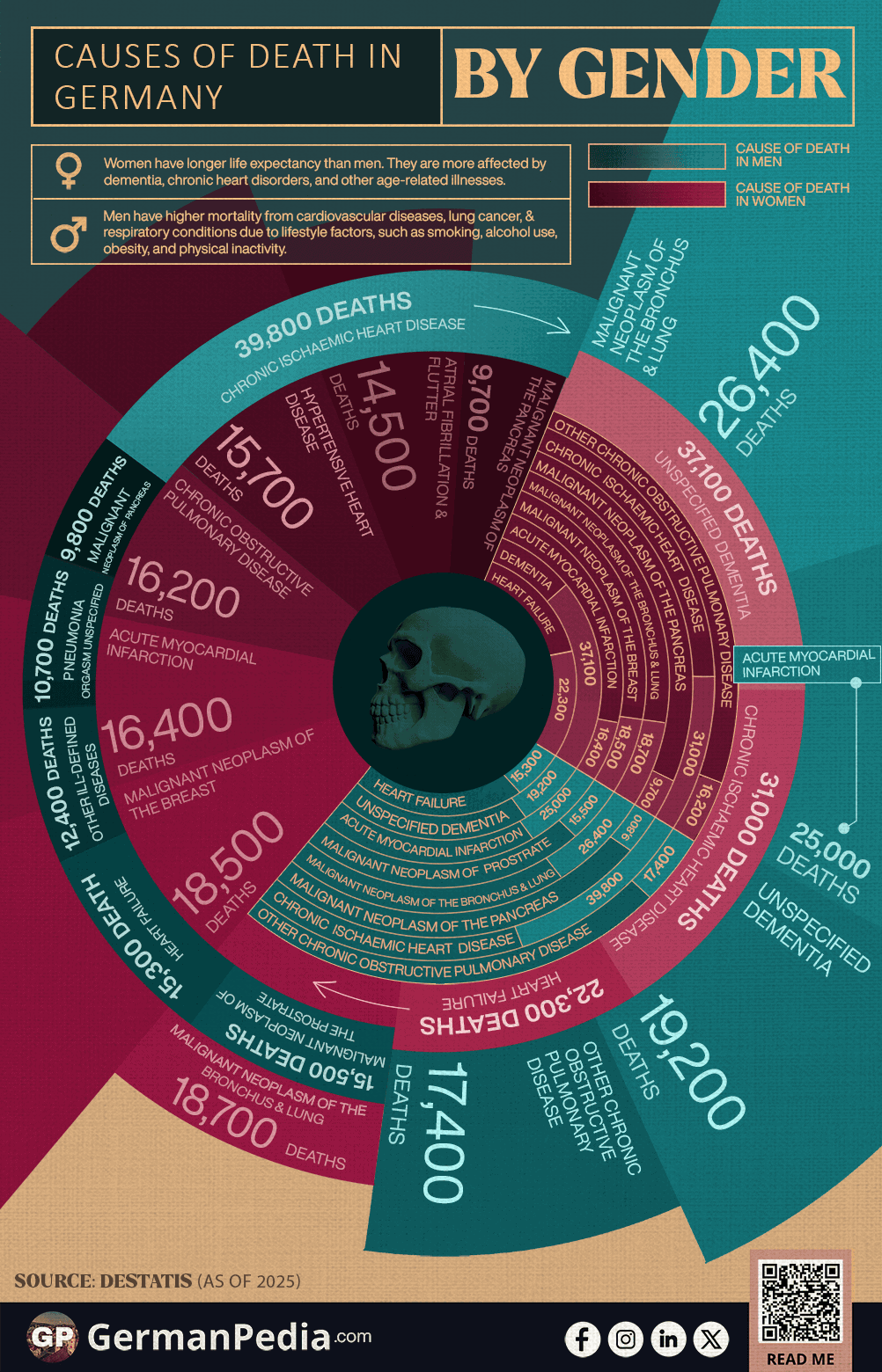 19131_Causes-of-Death-in-