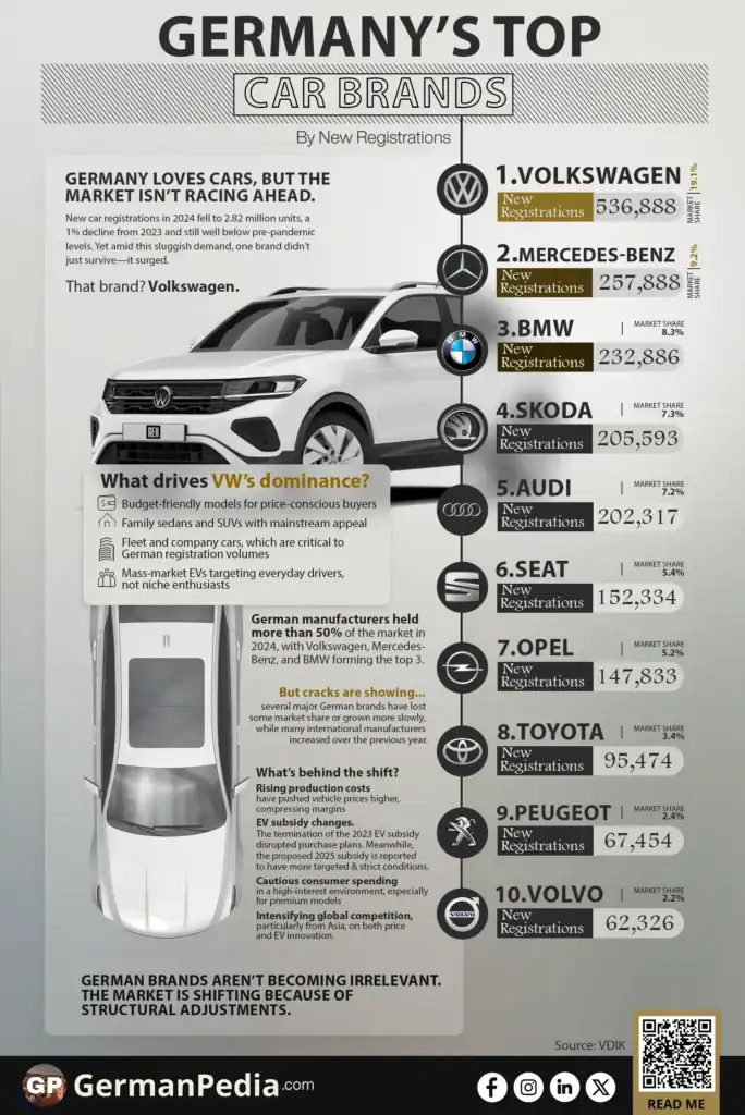 Germany’s Top Car brands