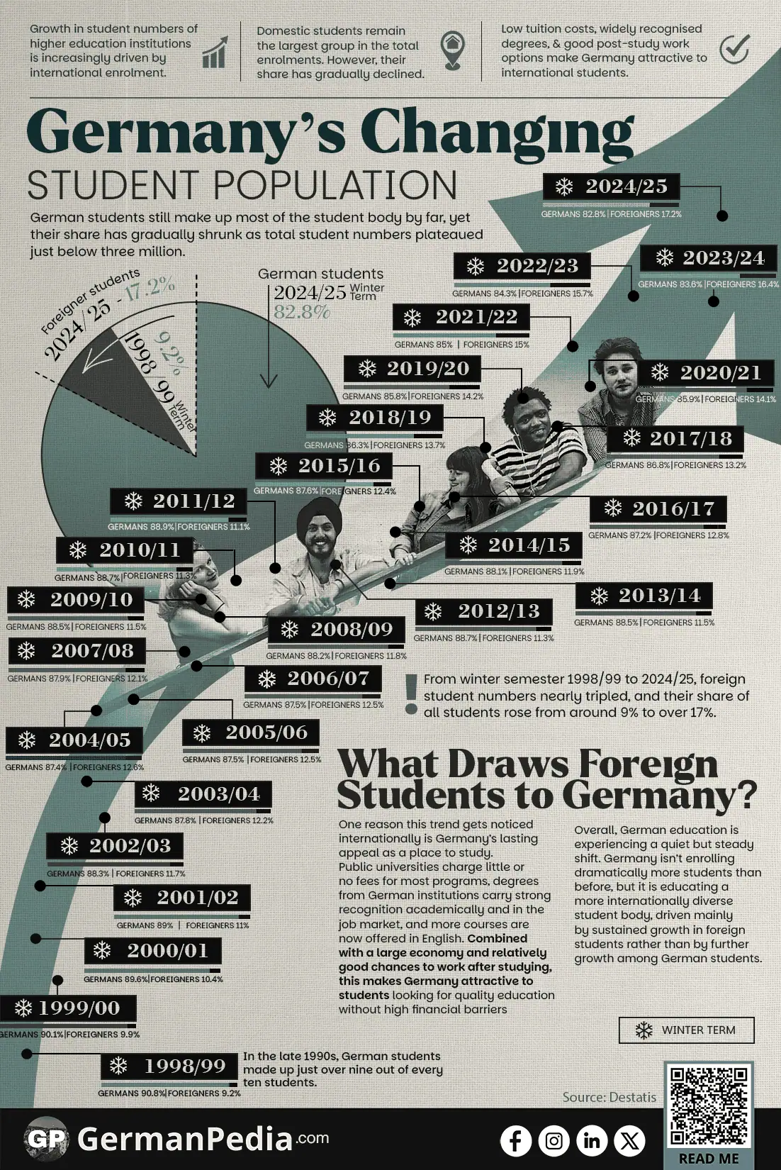 Germany’s Changing Student Population