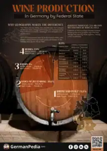 Which German States Produce the Most Wine?