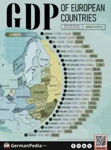 GDP of European Countries